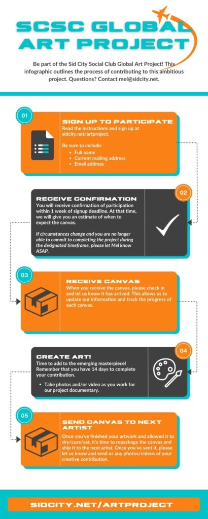 An infographic describing the process of participating in the SCSC Global Art Project